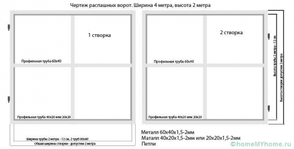 Как сделать крепкие ворота из профнастила своими руками